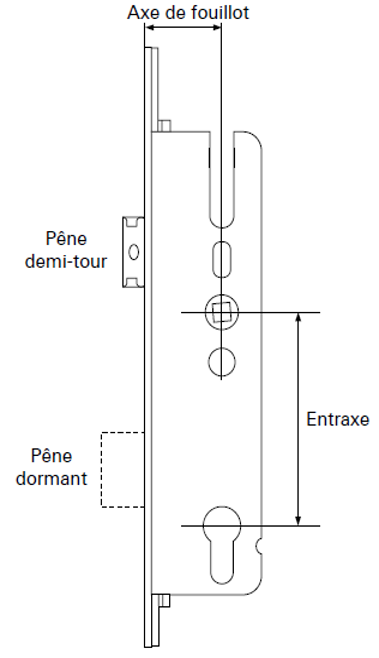 Repérage de l'axe de fouillot et de l'entraxe sur une serrure.